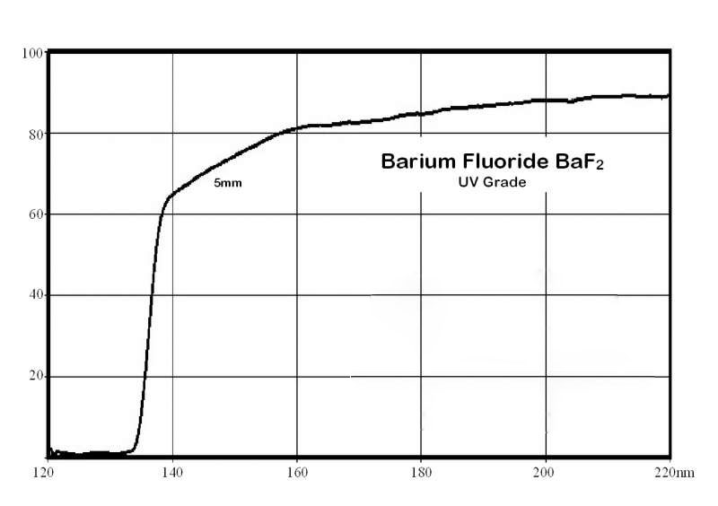 Кристалл BaF₂